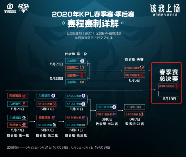 往往在最后 往往在最后