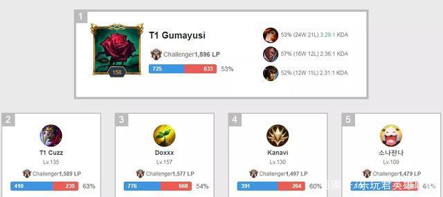 5分钟内 5分钟内