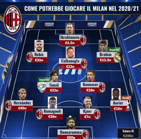 到历史级区 到历史级区